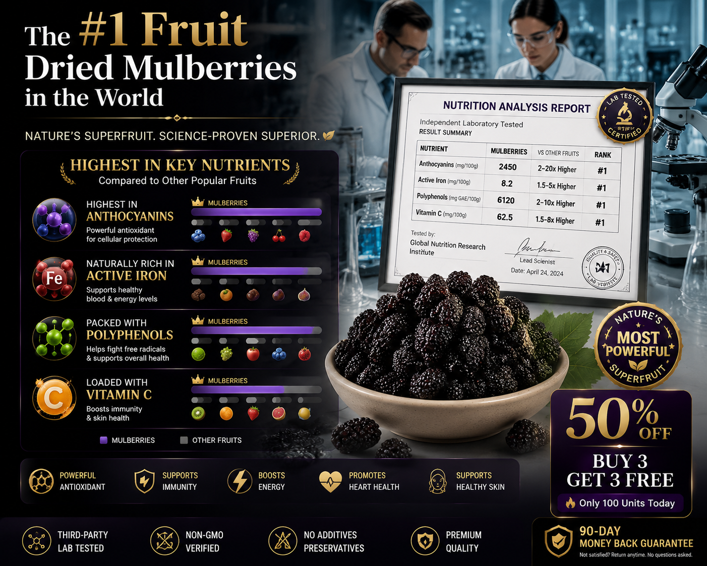 High-Altitude "King of Anthocyanins" Mulberries 🏔️✨-TOP1